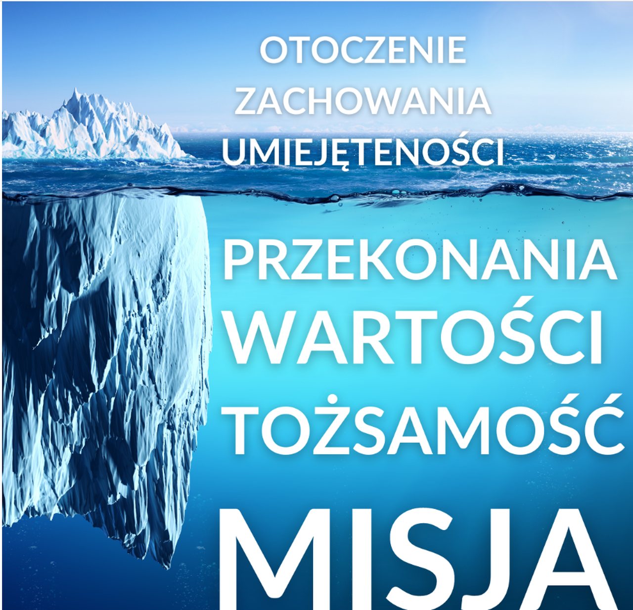 „Życie człowieka utkane jest z jego myśli” (Marek Aureliusz II w n.e)